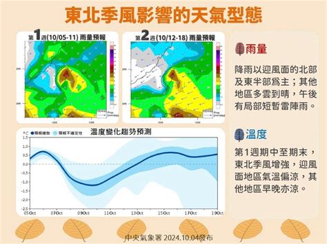 東北季風何時來|中央氣象署季長期天氣展望